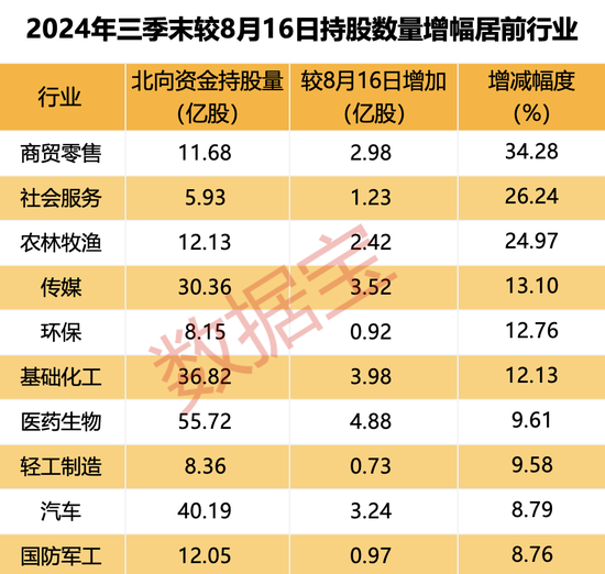 “聪明钱”持仓路径曝光！连续3个季度加仓的个股揭秘，低估值滞涨股仅12只