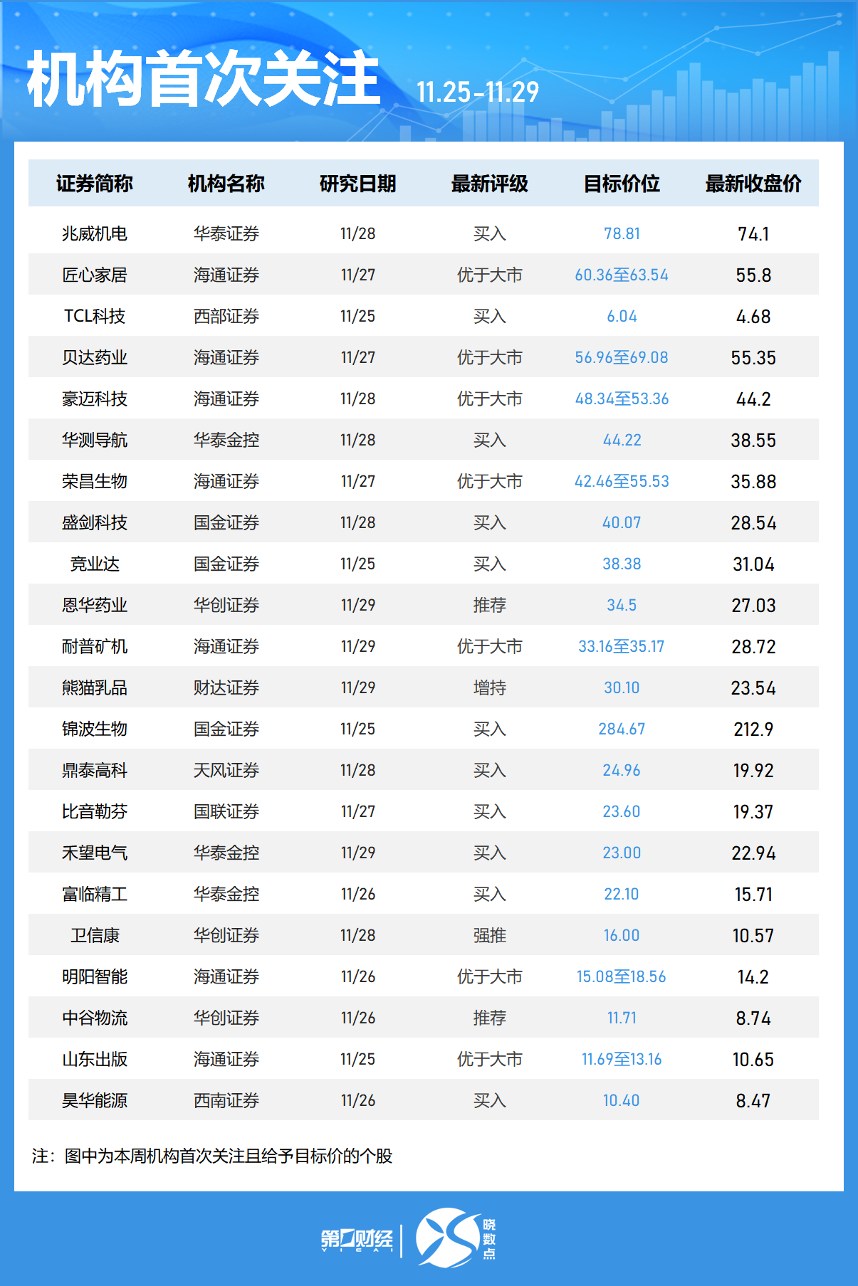 晓数点｜一周个股动向：“谷子”经济概念股活跃 两大板块遭主力大幅抛售