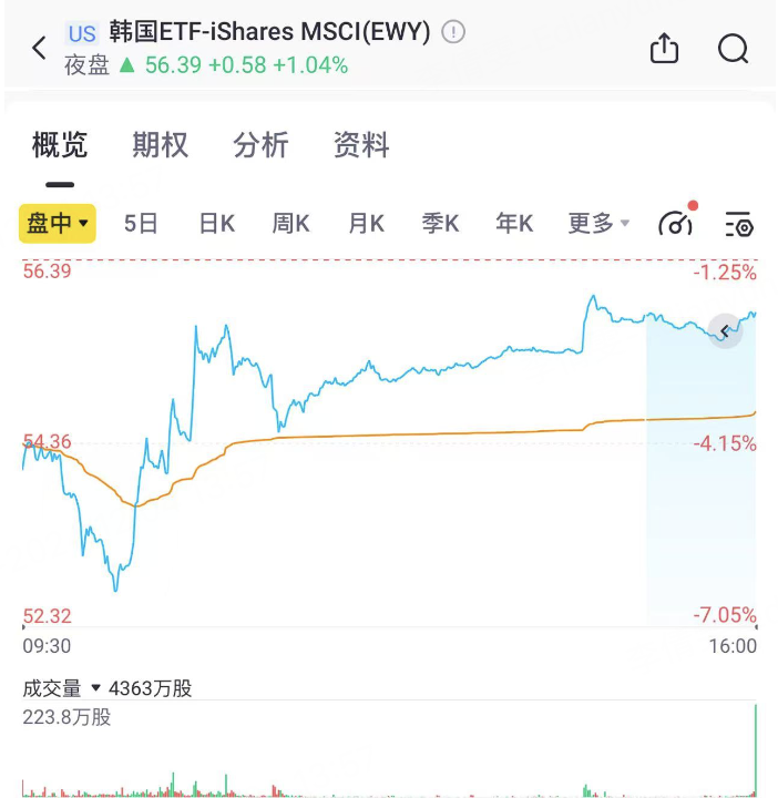 【干货】政局动荡下的投资机会，韩国概念股都有哪些？