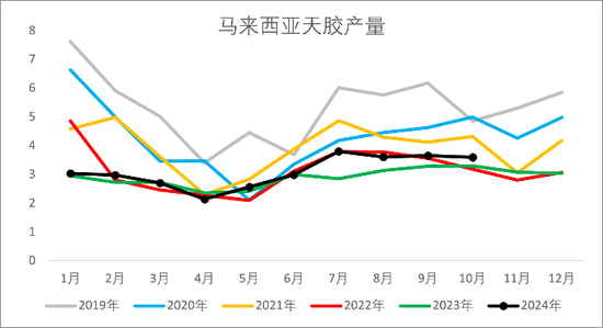 【2025年报】橡胶：供应不确定性仍存，需求预期向好