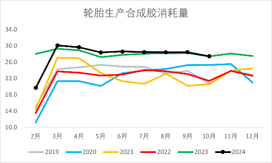 【2025年报】橡胶：供应不确定性仍存，需求预期向好