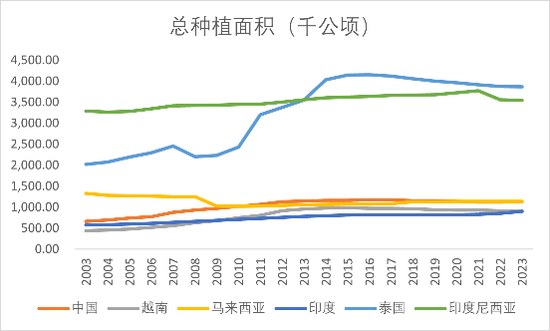 【2025年报】橡胶：供应不确定性仍存，需求预期向好