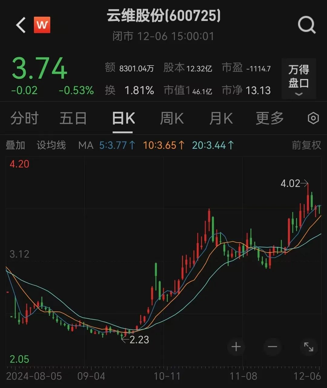 云维股份拟收购红河电厂若干股权，预计构成重大资产重组