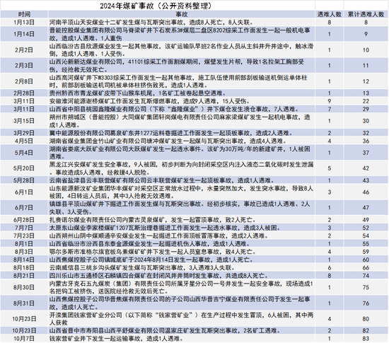 【动力煤年报】新时代，新动能