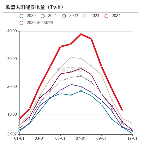 【动力煤年报】新时代，新动能