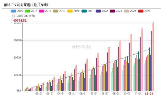 【动力煤年报】新时代，新动能