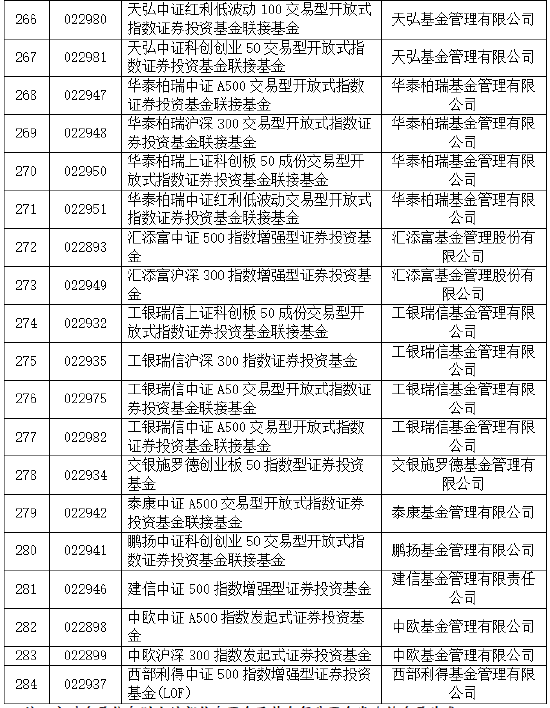 易方达华夏天弘领先！30家基金公司85只权益类指数产品纳入个人养老金产品供给（附名单）