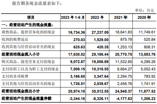 审核停滞募资存疑 过会的博华科技何时完成IPO最后一步？