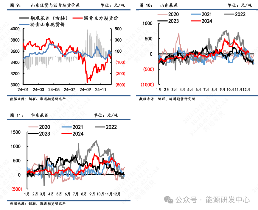 【沥青周报】降温影响道路沥青施工下滑显著，冬储行情支撑价格底端