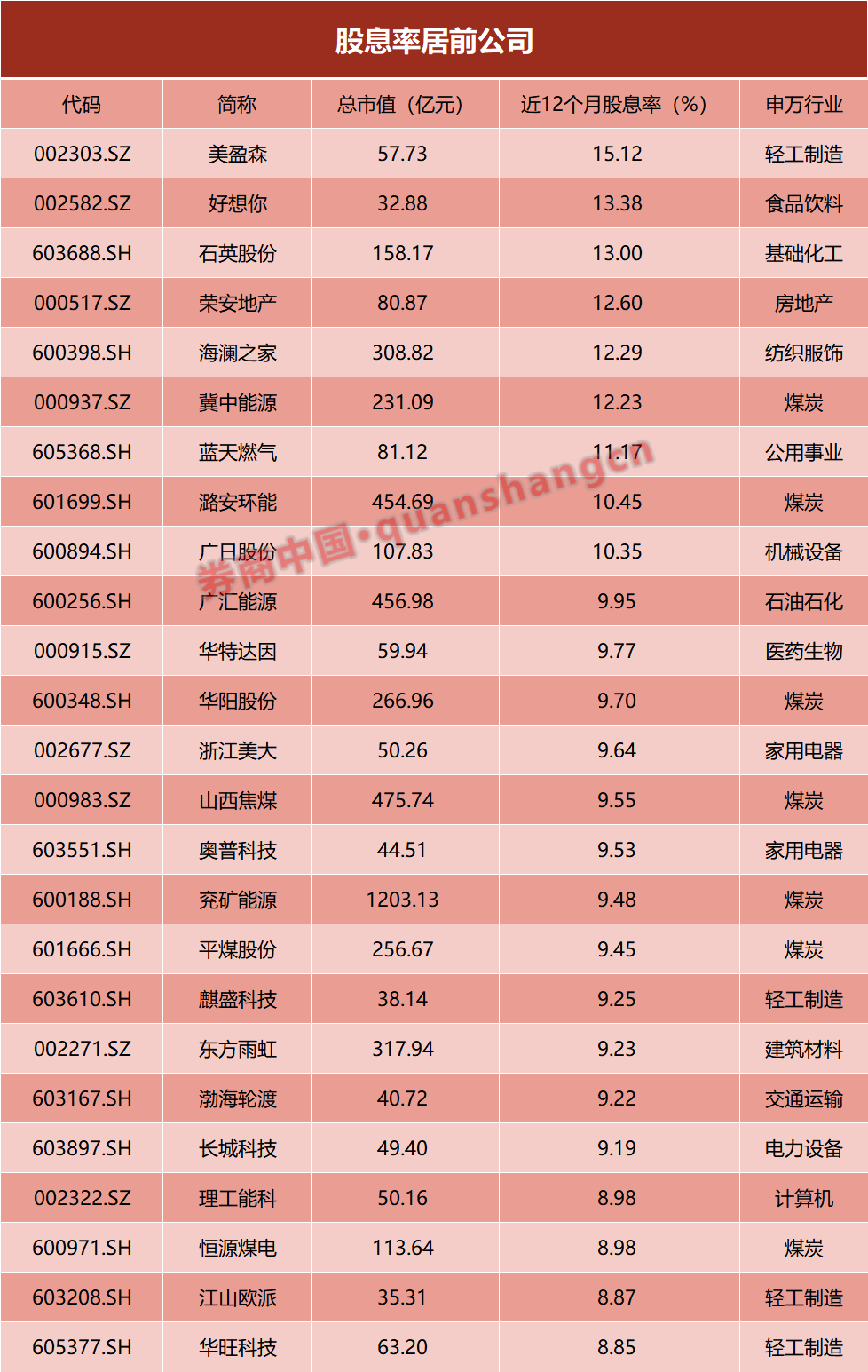 创纪录！狂撒2万亿，A股掀起分红潮！资金已悄然布局