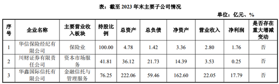 露馅了...... 川财证券管理“不善”！